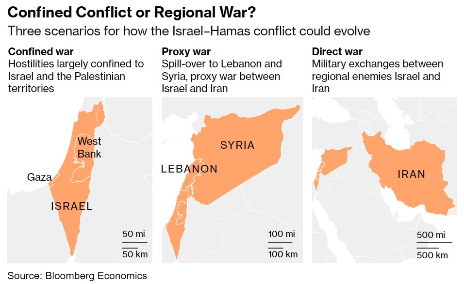Bloomberg Economics: Η κλιμάκωση του πολέμου στη Μέση Ανατολή απειλεί την παγκόσμια οικονομία - Τα τρία σενάρια