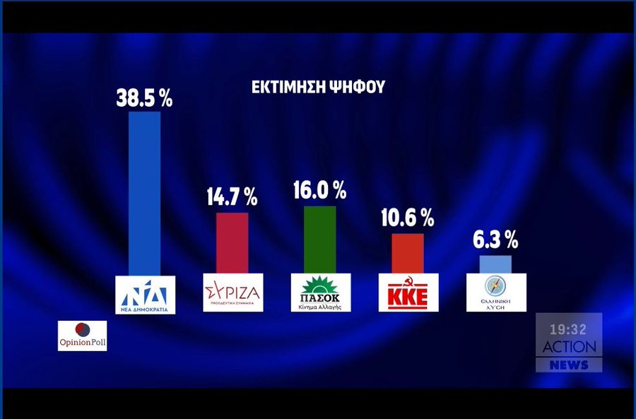 poll-pasok-ahead-of-main-opposition-syriza